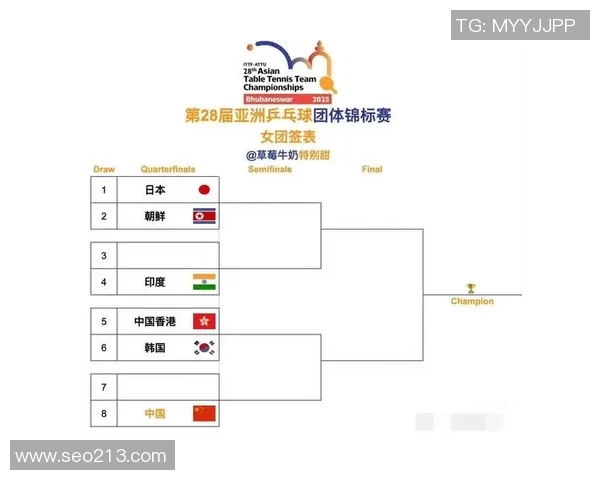 我国一小一老都夺冠，NextGen签表出炉，德约下一年跌出前五？